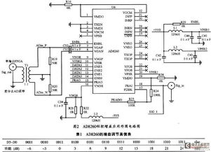 便攜式多功能數(shù)字分析儀的前放電路設(shè)計(jì)——集成電路設(shè)計(jì)視角